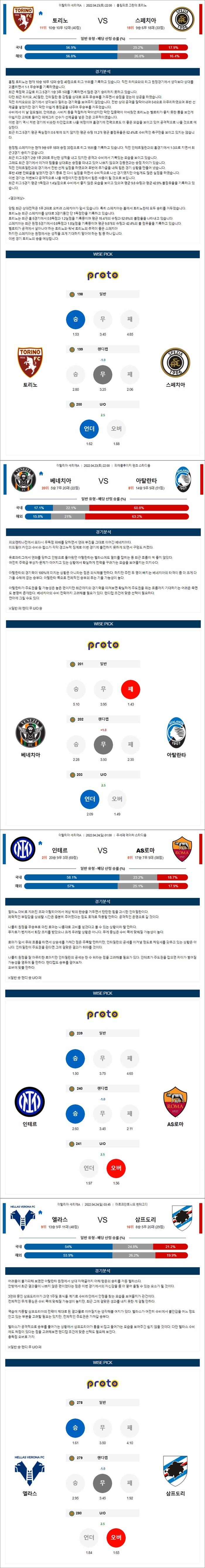 4월 23-24일 세리에A 4경기 분석픽