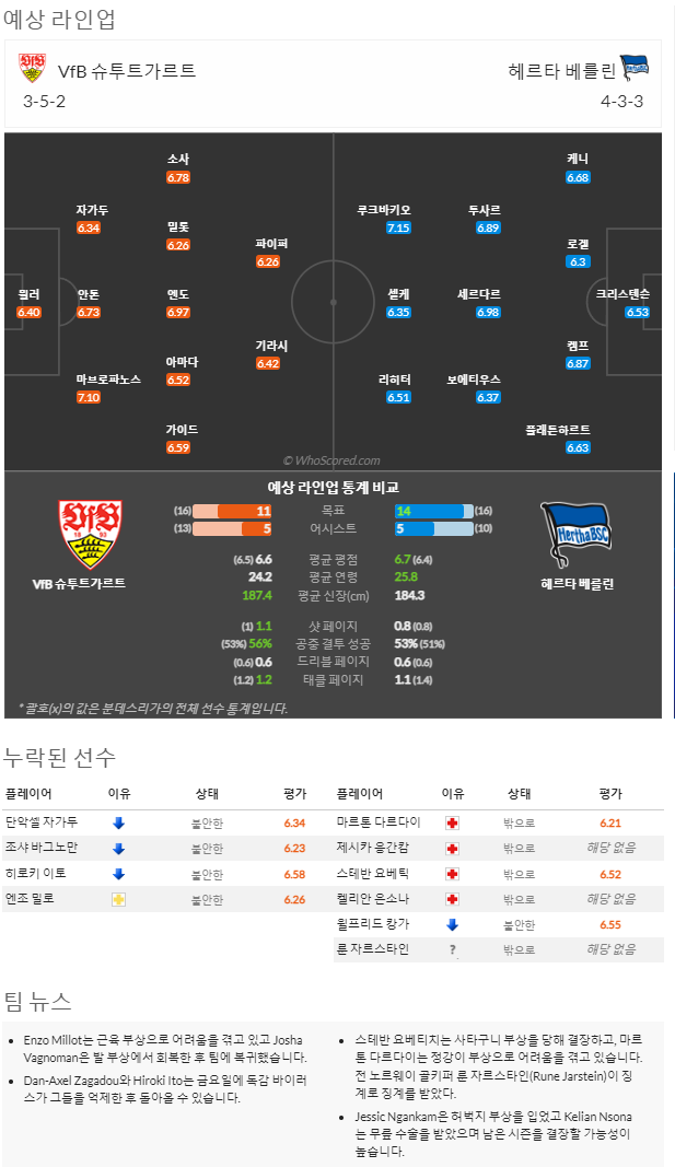 11월09일~11월10일 분데스리가 9경기 예상 라인업 및 픽