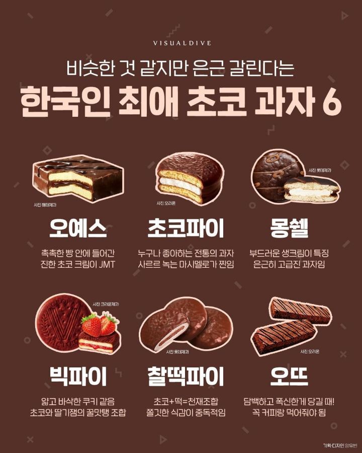 한국인 최애 초코 과자 6