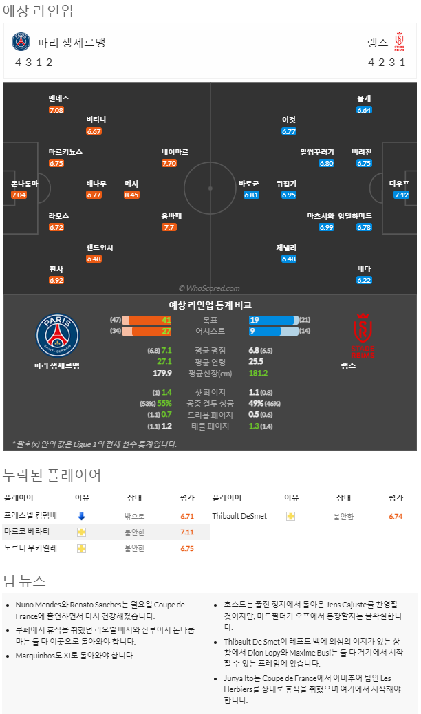 1월29일~1월30일 리그앙 9경기 예상 라인업 및 픽