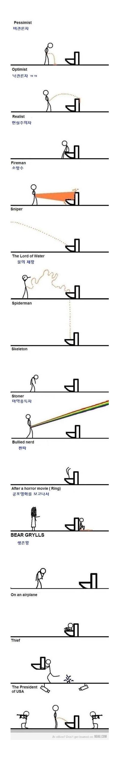 소변 보는 유형