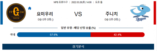 3월 26일 요미우리 주니치 NPB 야구 분석