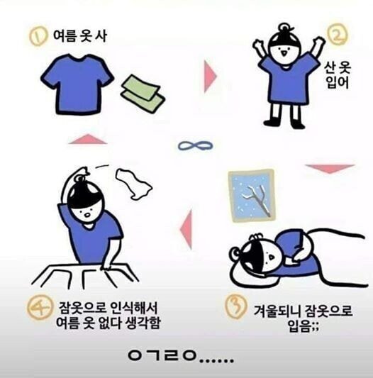 매년 여름 옷이 없는 이유