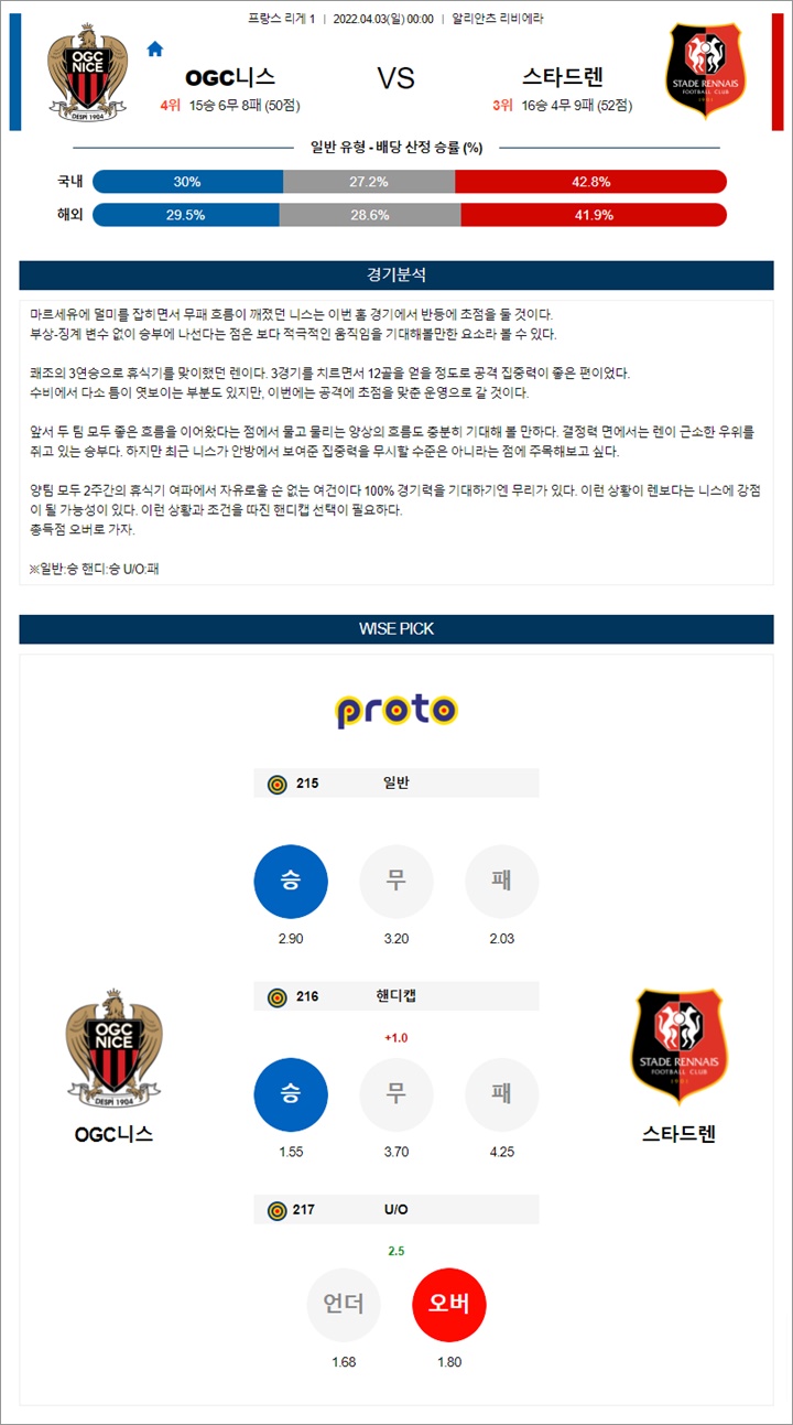 4월 03일 리그앙 3경기 분석