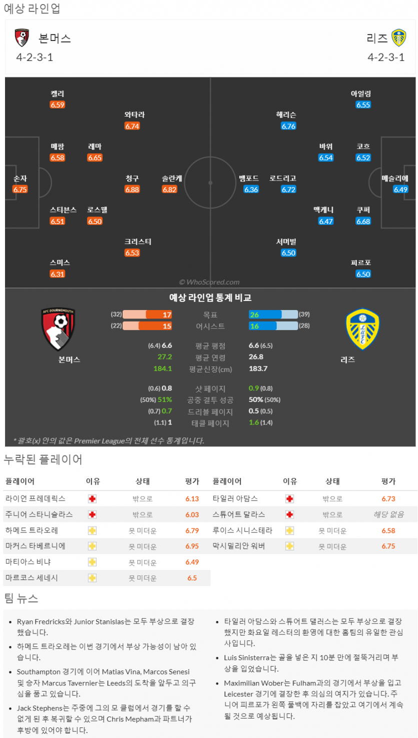 4월30일~5월2 프리미어리그 5경기 예상 라인업 및 픽