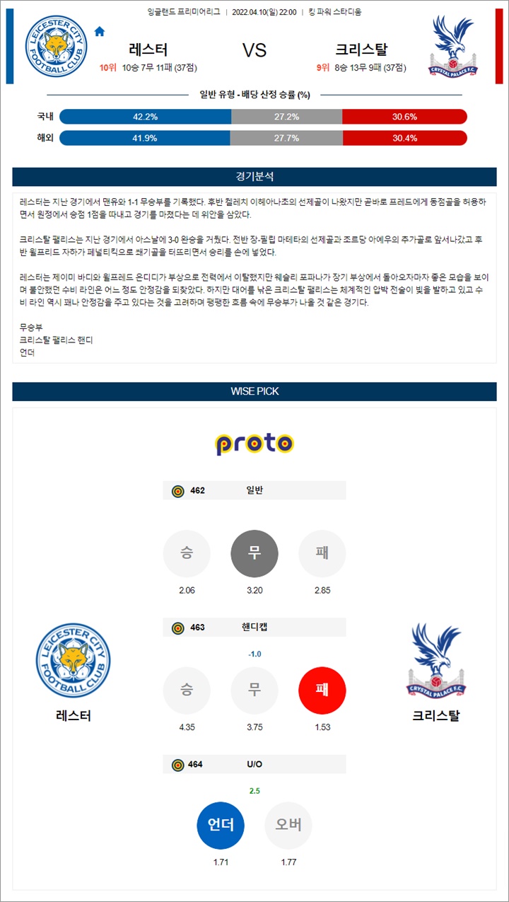 4월 10-11일 EPL 4경기 분석