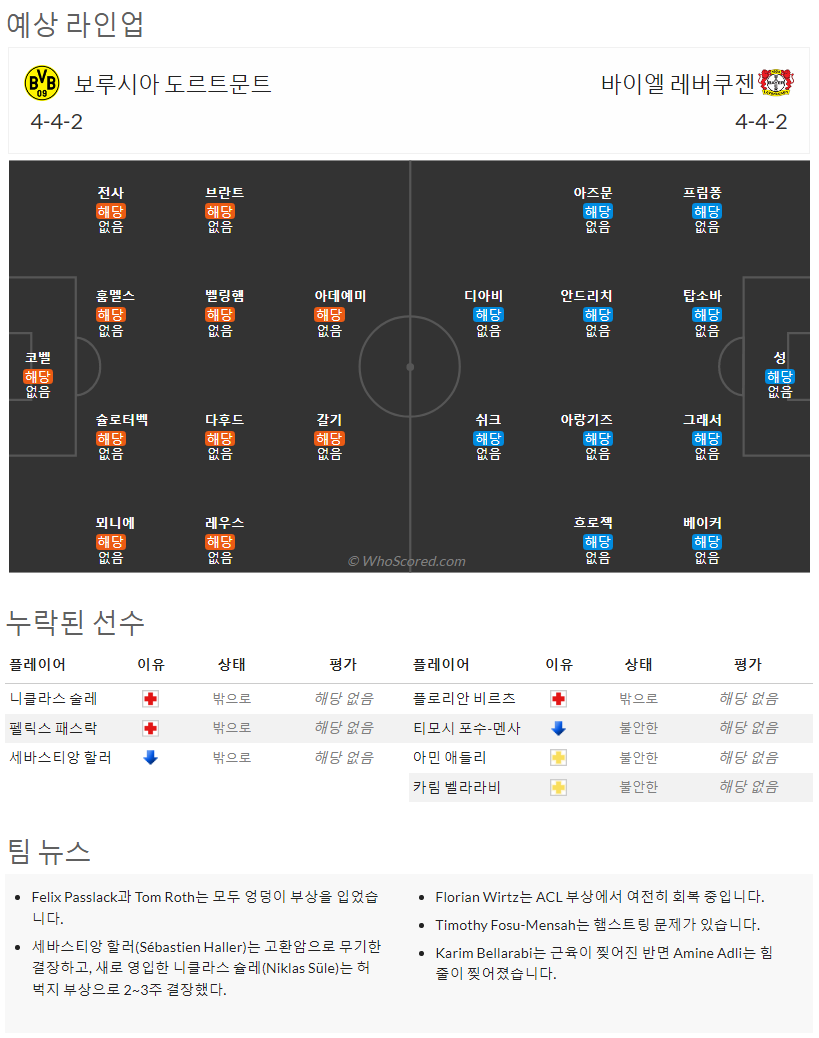 8월6일~8월8일 분데스리가 9경기 예상 라인업 및 픽