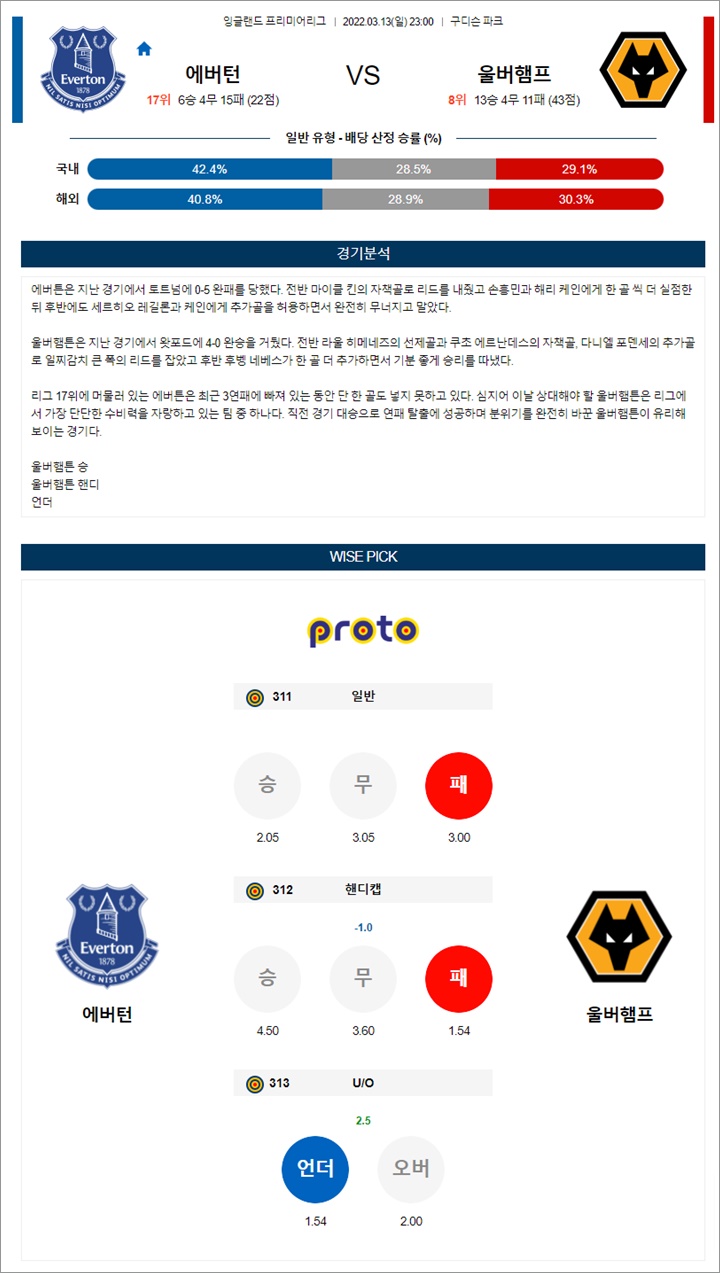 3월 13-14일 EPL 6경기 분석픽