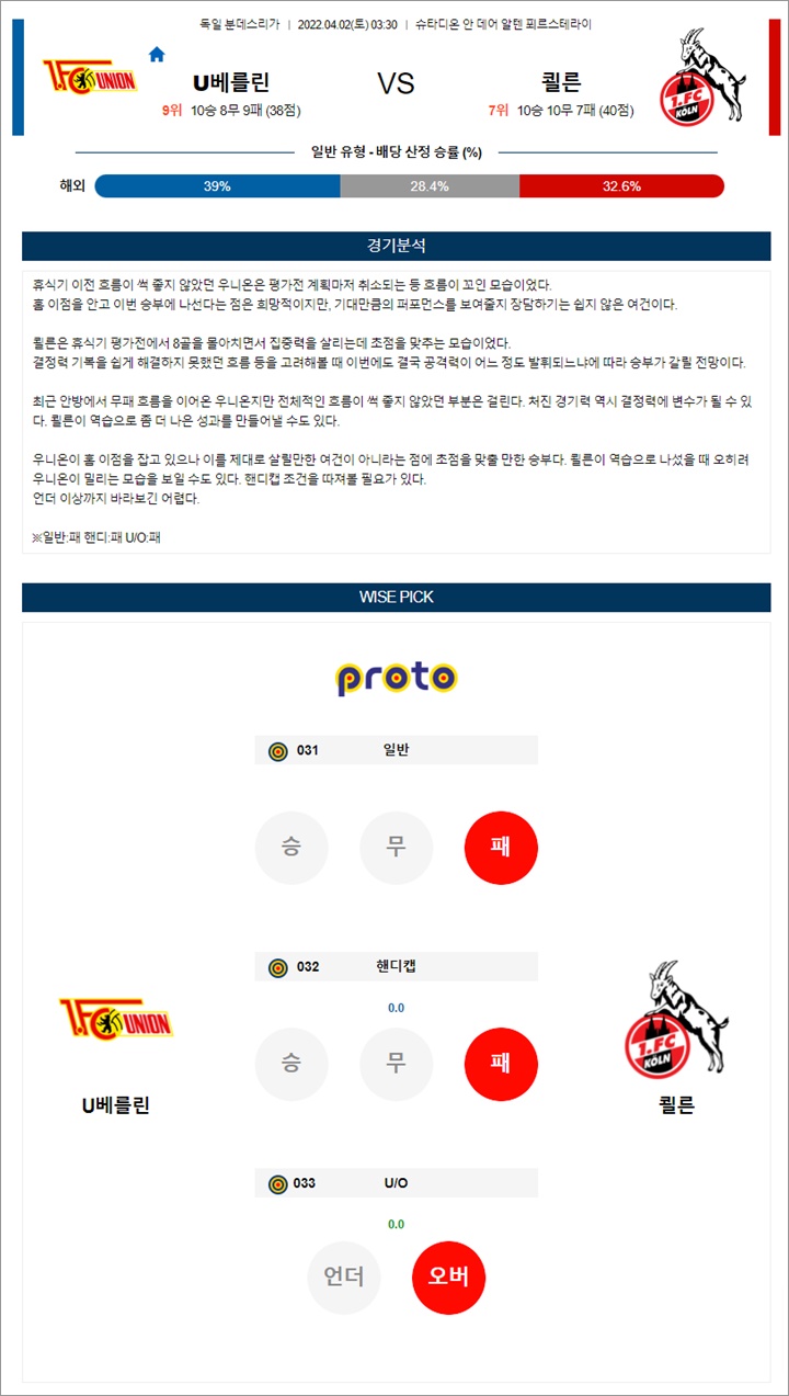 4월 02일 분데스리가 U베를린 쾰른 분석