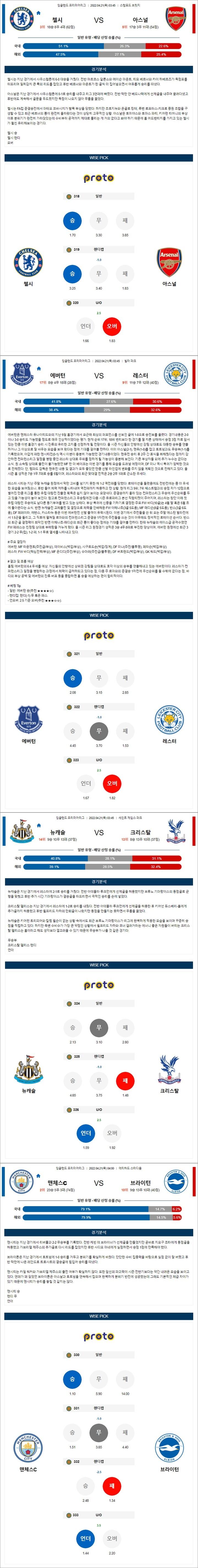 4월 21일 EPL 4경기 분석