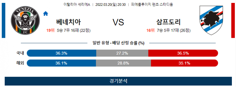 3월 20일 베네치아 삼프도리아 세리에A 축구 분석