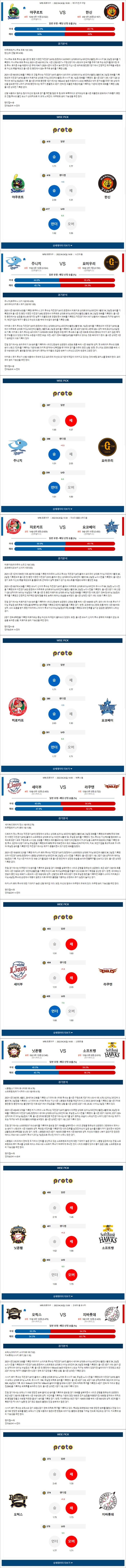 4월 24일 NPB 6경기 분석