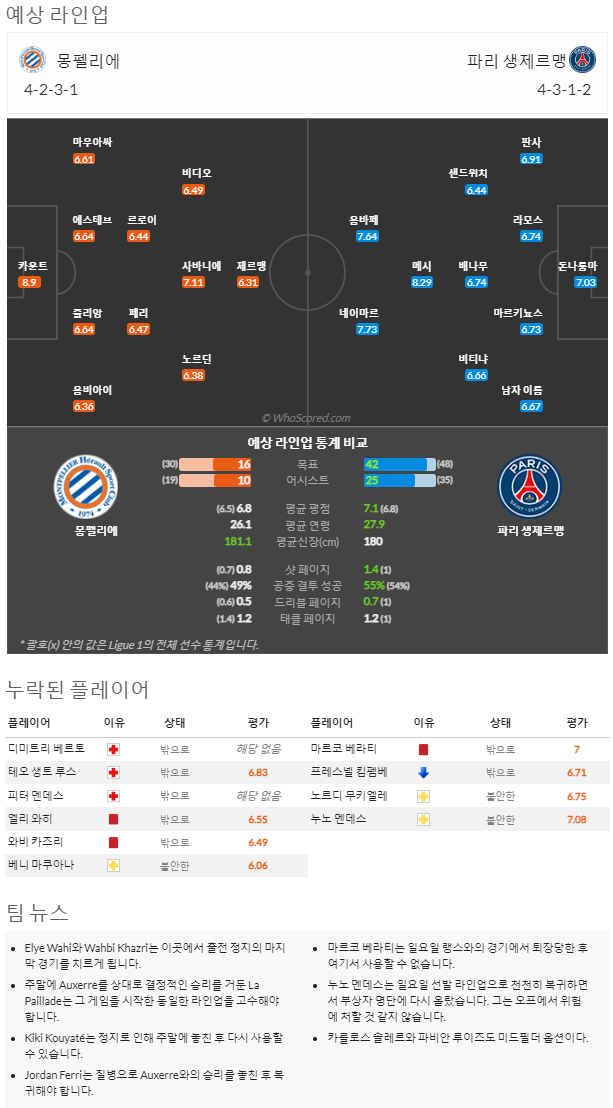 2월2일~2월2일 리그앙 10경기 예상 라인업 및 픽