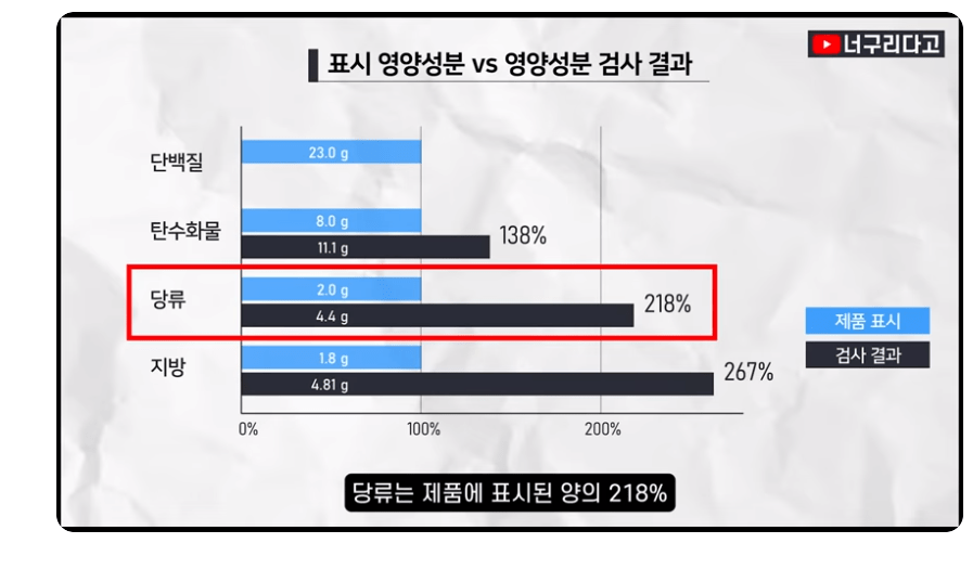 국내 유명 닭가슴살 스테이크 근황.jpg