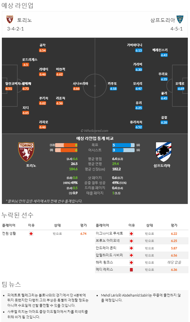 11월08일~11월11일 세리에 10경기 예상 라인업 및 픽