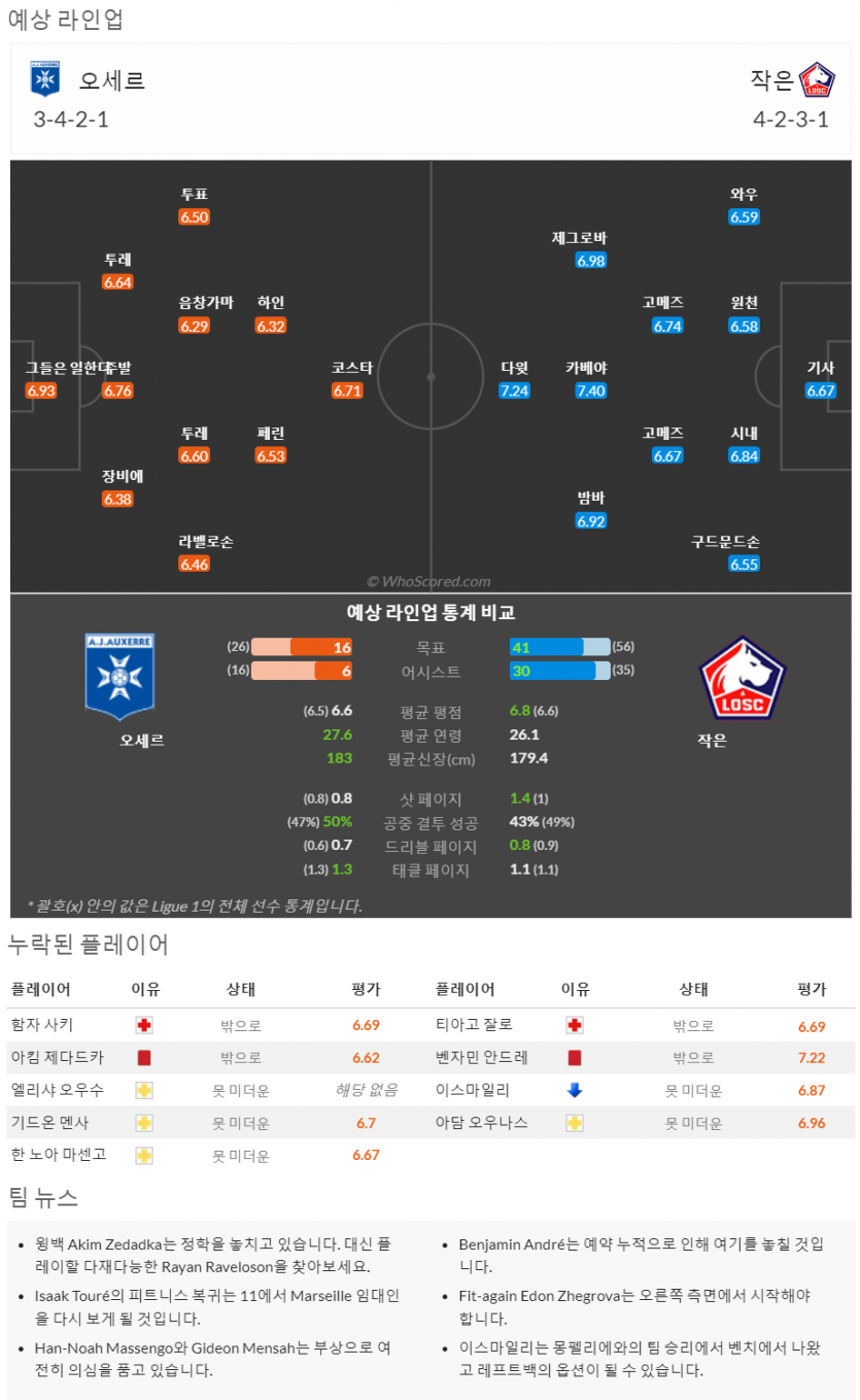 4월23일~4월24일 리그앙 10경기 예상 라인업 및 픽