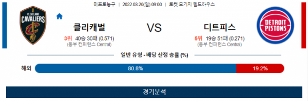 3월 20일 클리블랜드 디트로이트 NBA 농구 분석