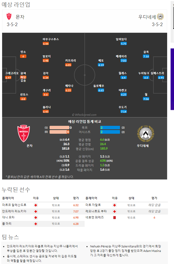 8월27일~8월29일 세리에a 10경기 예상 라인업 및 픽