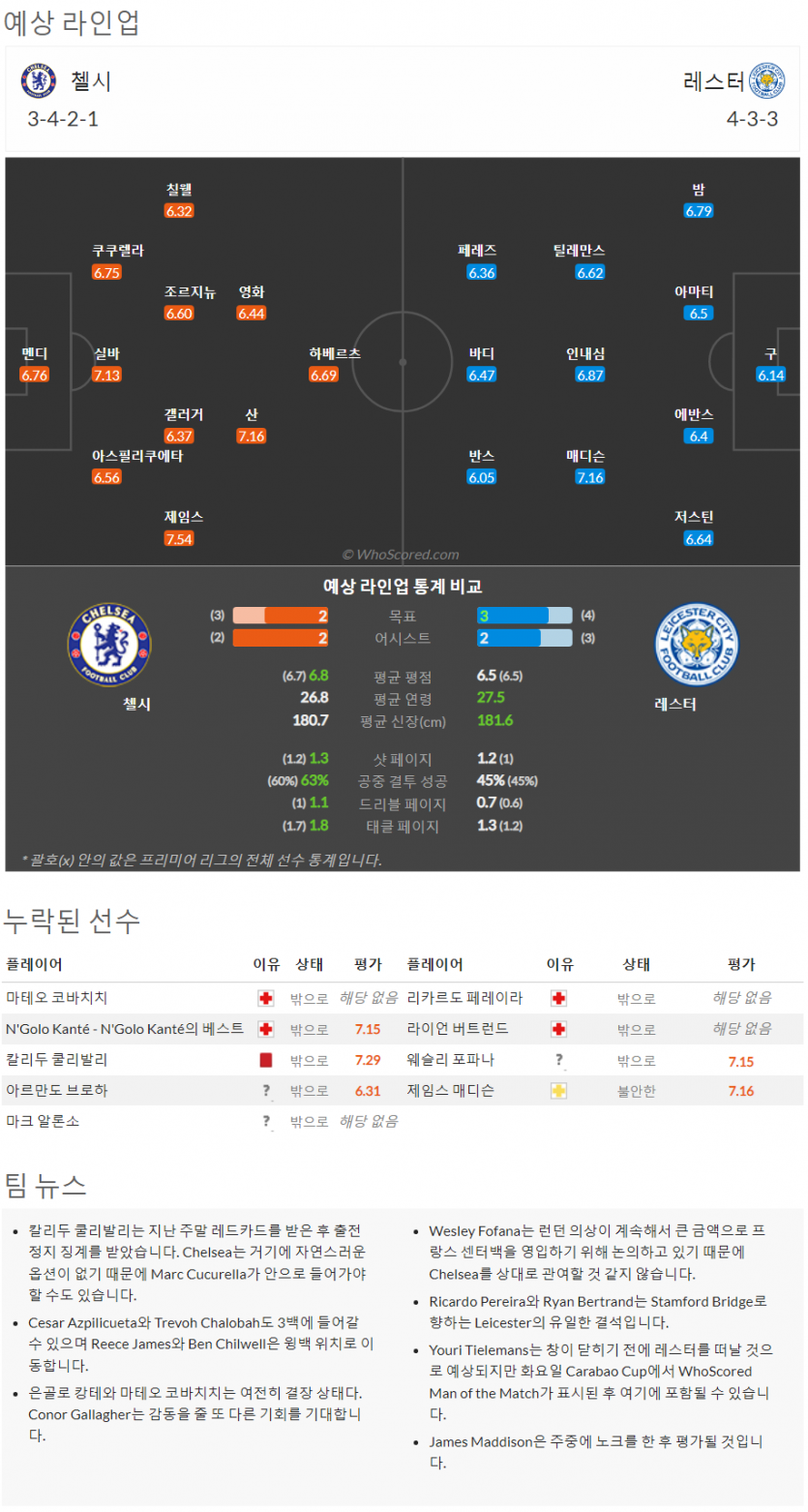 8월27일~8월29일 프리미어리그 9경기 예상 라인업 및 픽