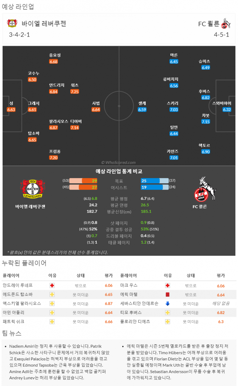 5월6일~5월8일 분데스리가 9경기 예상 라인업 및 픽