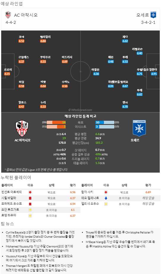 4월9일~4월10일 리그앙 8경기 예상 라인업 및 픽