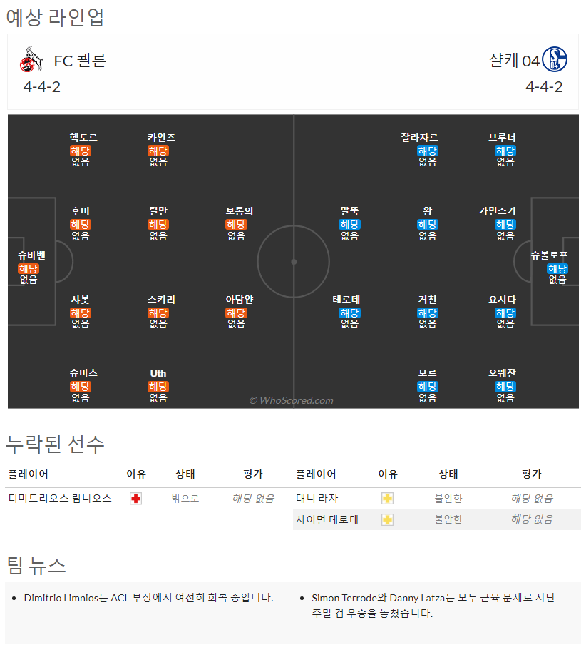 8월6일~8월8일 분데스리가 9경기 예상 라인업 및 픽