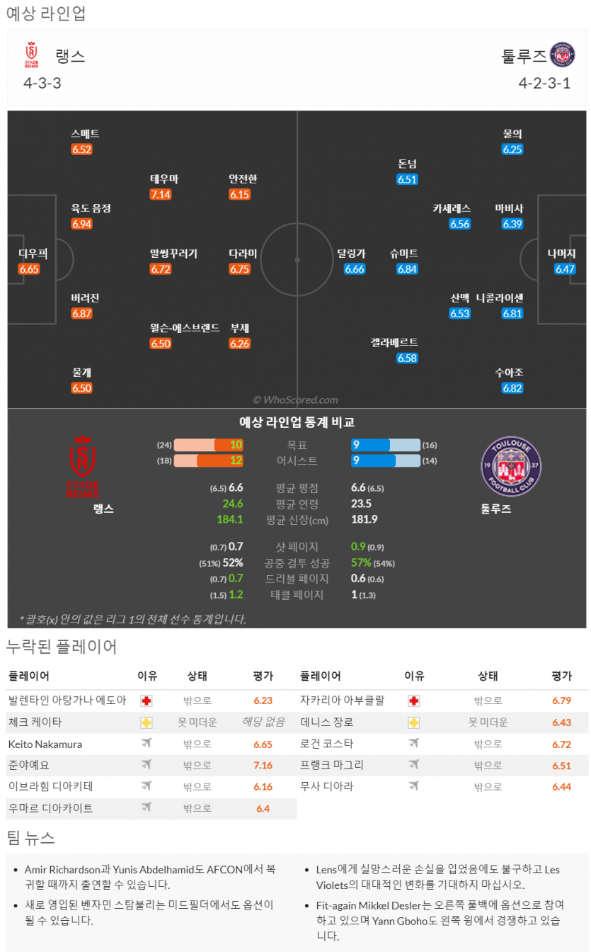 2월3일~2월5일 리그앙 9경기 예상 라인업 및 픽