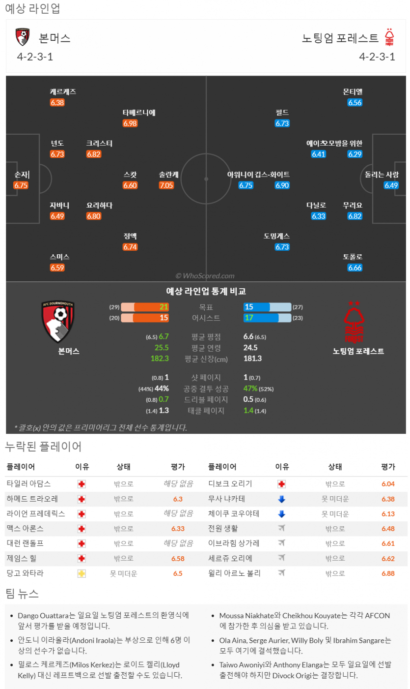 2월4일~2월4일 프리미어리그 3경기 예상 라인업 및 픽