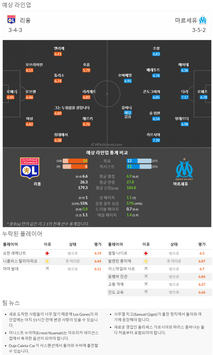 2월3일~2월5일 리그앙 9경기 예상 라인업 및 픽