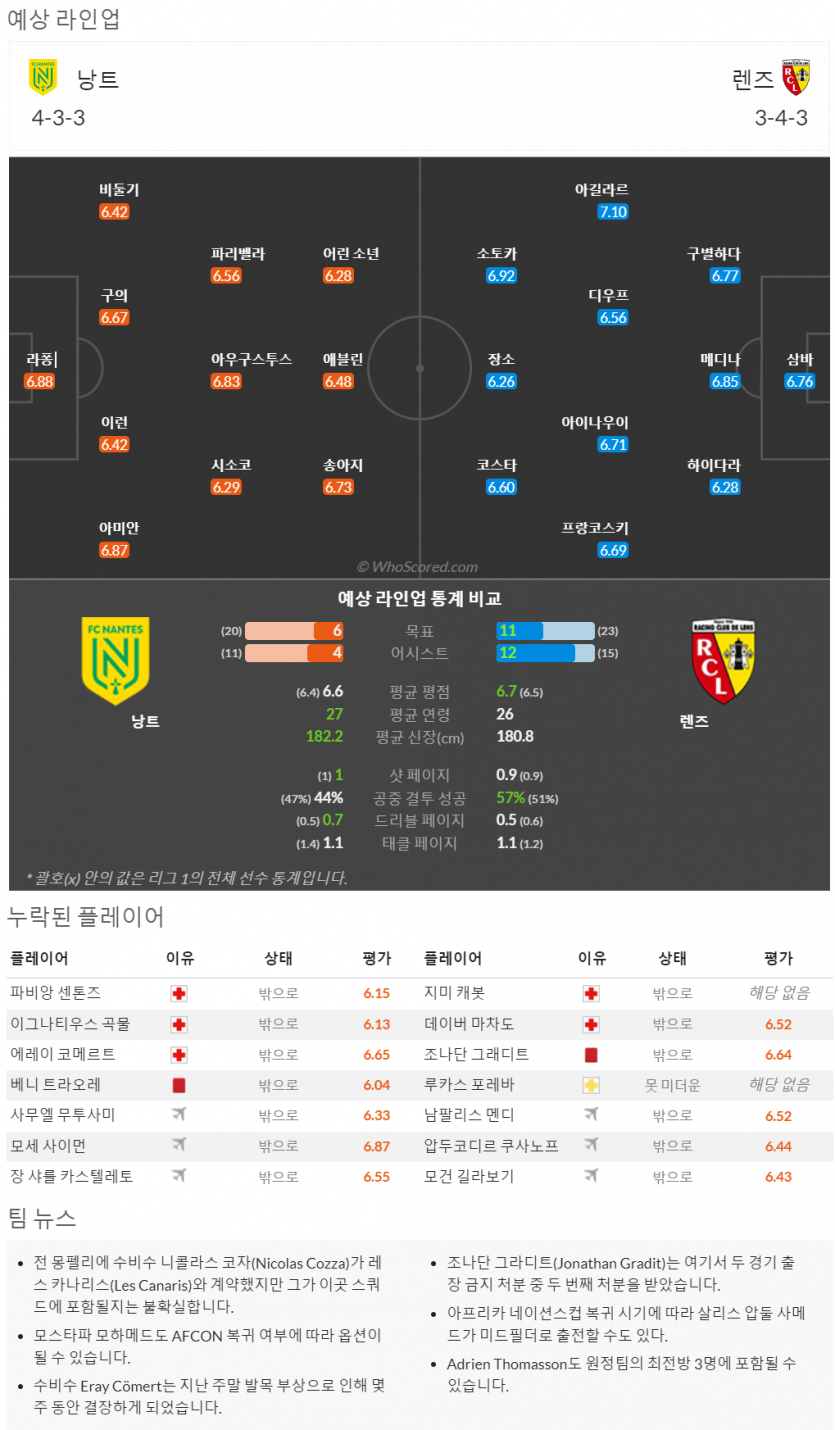 2월3일~2월5일 리그앙 9경기 예상 라인업 및 픽