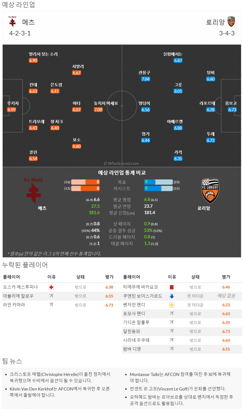 2월3일~2월5일 리그앙 9경기 예상 라인업 및 픽