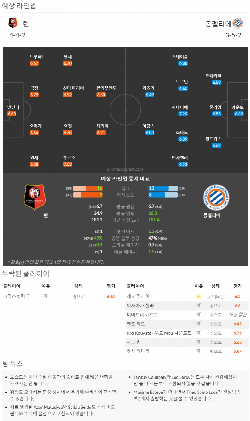 2월3일~2월5일 리그앙 9경기 예상 라인업 및 픽