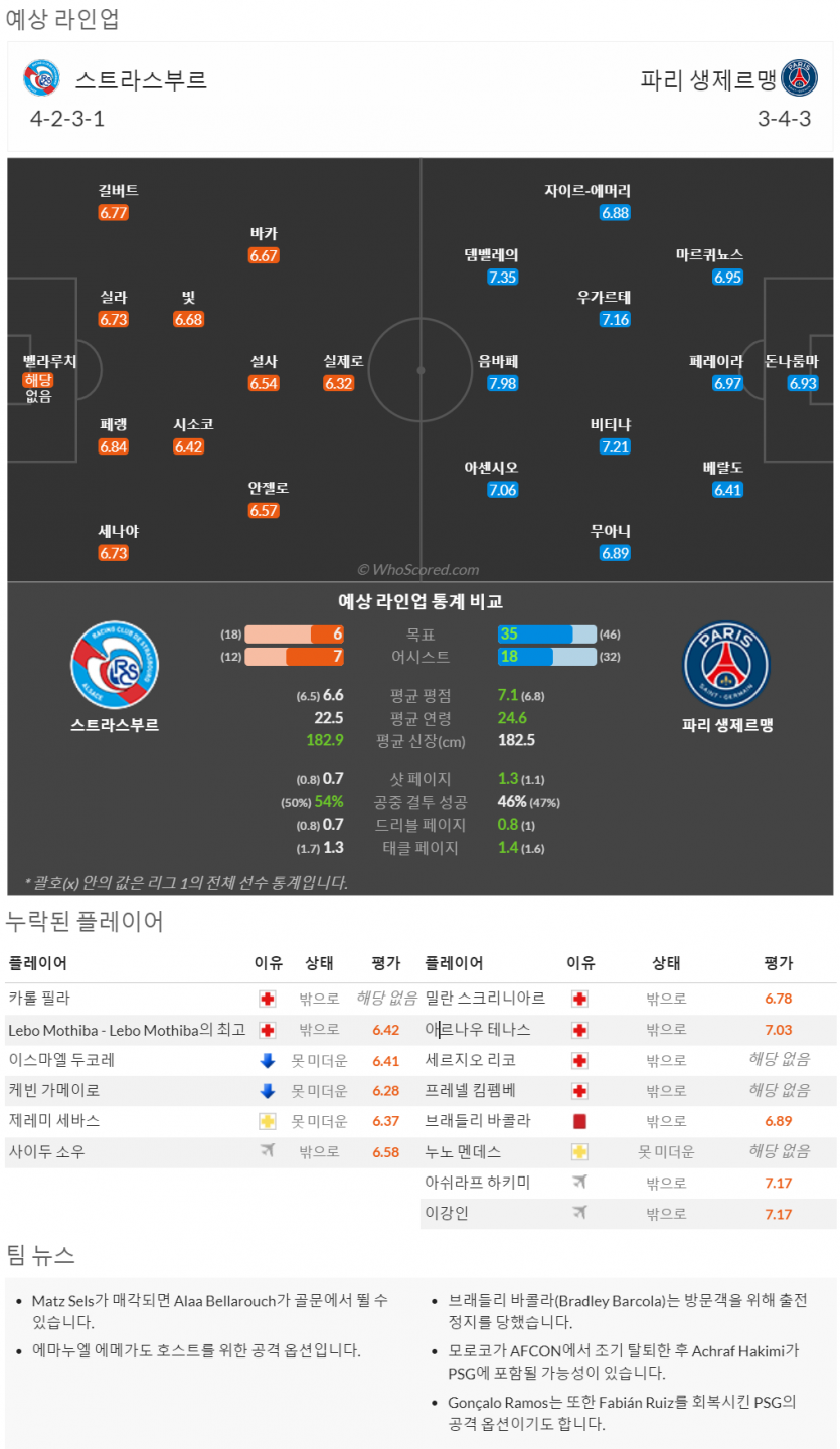 2월3일~2월5일 리그앙 9경기 예상 라인업 및 픽