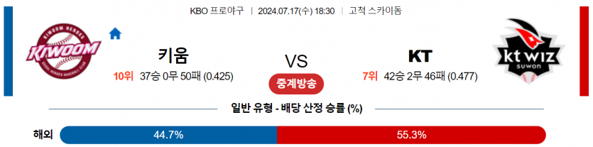 7월 17일 18:30 KBO 키움 : KT