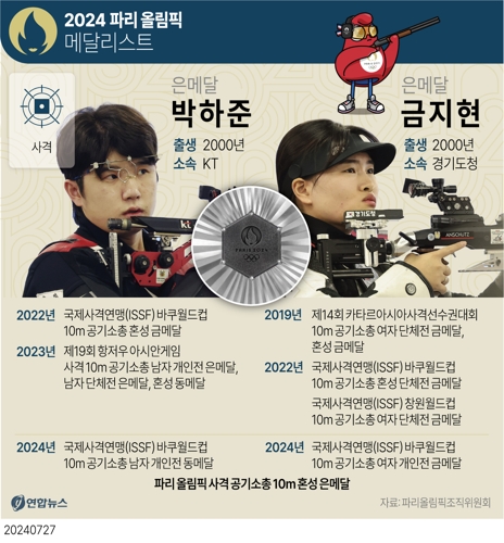 [올림픽] 은메달 쏜 박하준 