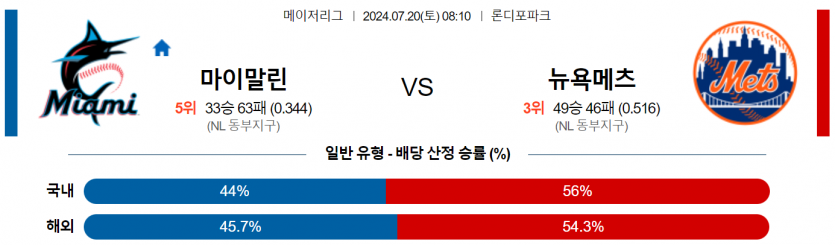 7월 20일 08:10 MLB 마이애미 : 뉴욕메츠 MLB분석