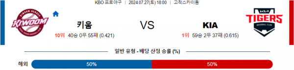 7월27일 18:00 키움 KIA KBO 프로야구분석