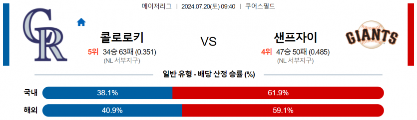 7월 20일 09:40 MLB 콜로라도 : 샌프란시스코 MLB분석