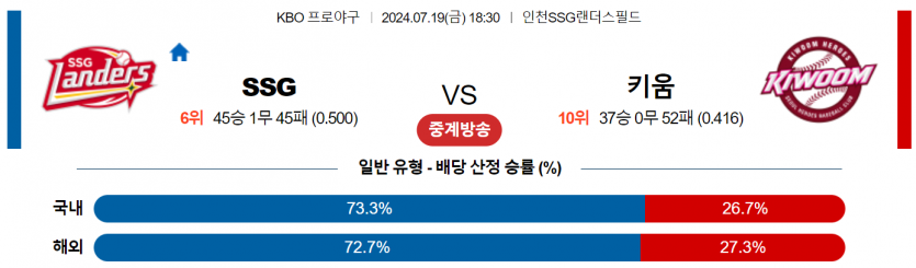 7월 19일 18:30 KBO SSG : 키움