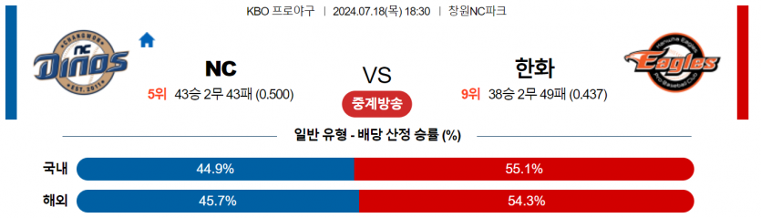 7월 18일 18:30 KBO NC : 한화