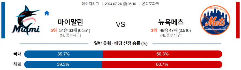 7월 21일 05:10 MLB 마이애미 : 뉴욕메츠 MLB분석