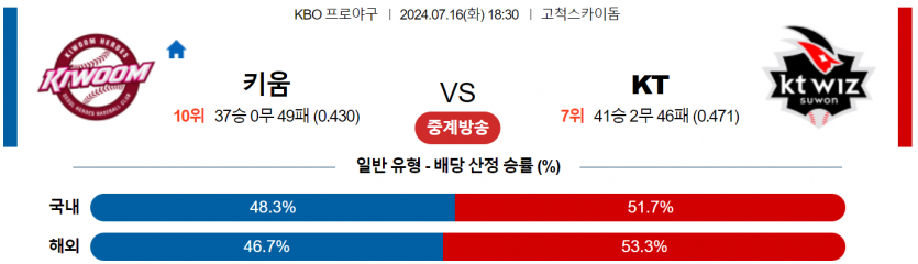 7월 16일 18:30 KBO 키움 : KT