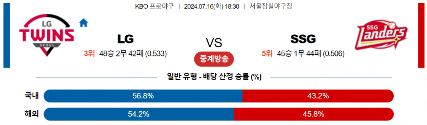 7월 16일 18:30 KBO LG : SSG