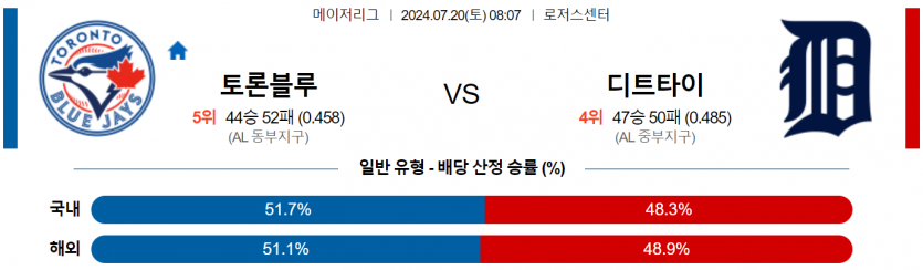 7월 20일 08:07 MLB 토론토 : 디트로이트 MLB분석