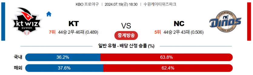 7월 19일 18:30 KBO KT : NC