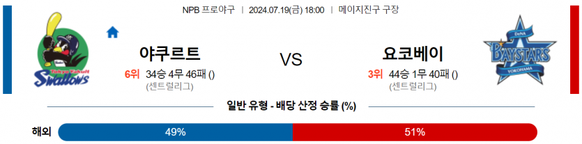 7월 19일 18:00 NPB 야쿠르트 : 요코하마