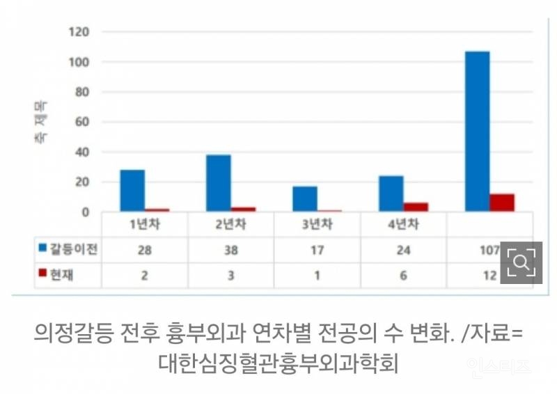 대한민국 흉부외과 멸망62