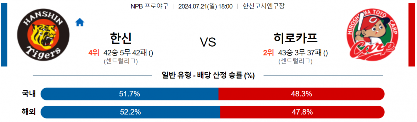 7월 21일 18:00 NPB 한신 : 히로시마