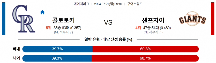 7월 21일 19:10 MLB 콜로라도 : 샌프란시스코 MLB분석