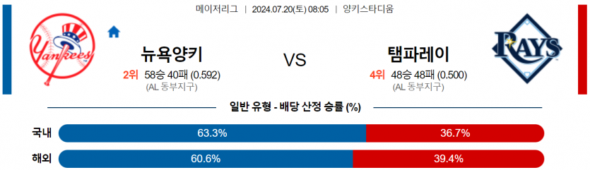 7월 20일 08:05 MLB 뉴욕양키스 : 탬파베이 MLB분석